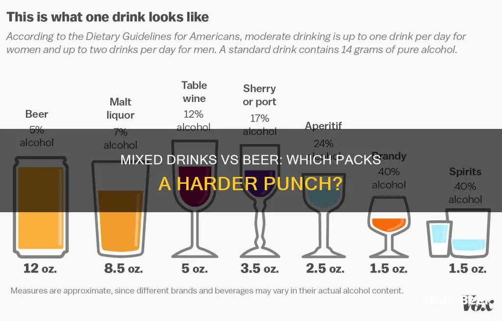 are mixed drinks stronger than beer