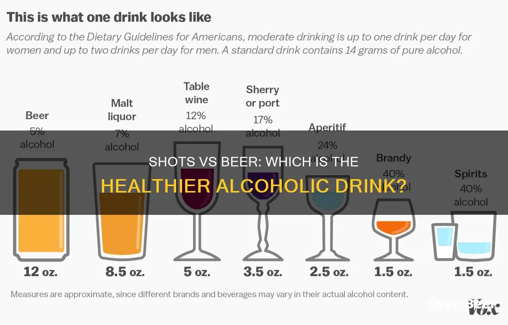 are shots healthier or beer