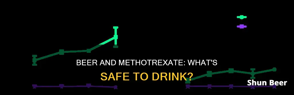 can I drink any beer while taking methotrexate