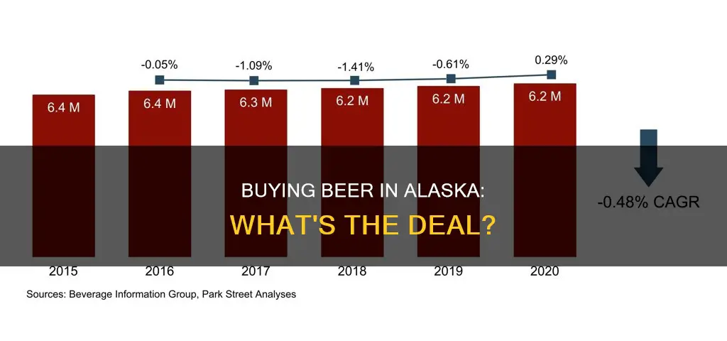 can you buy beer in alaska