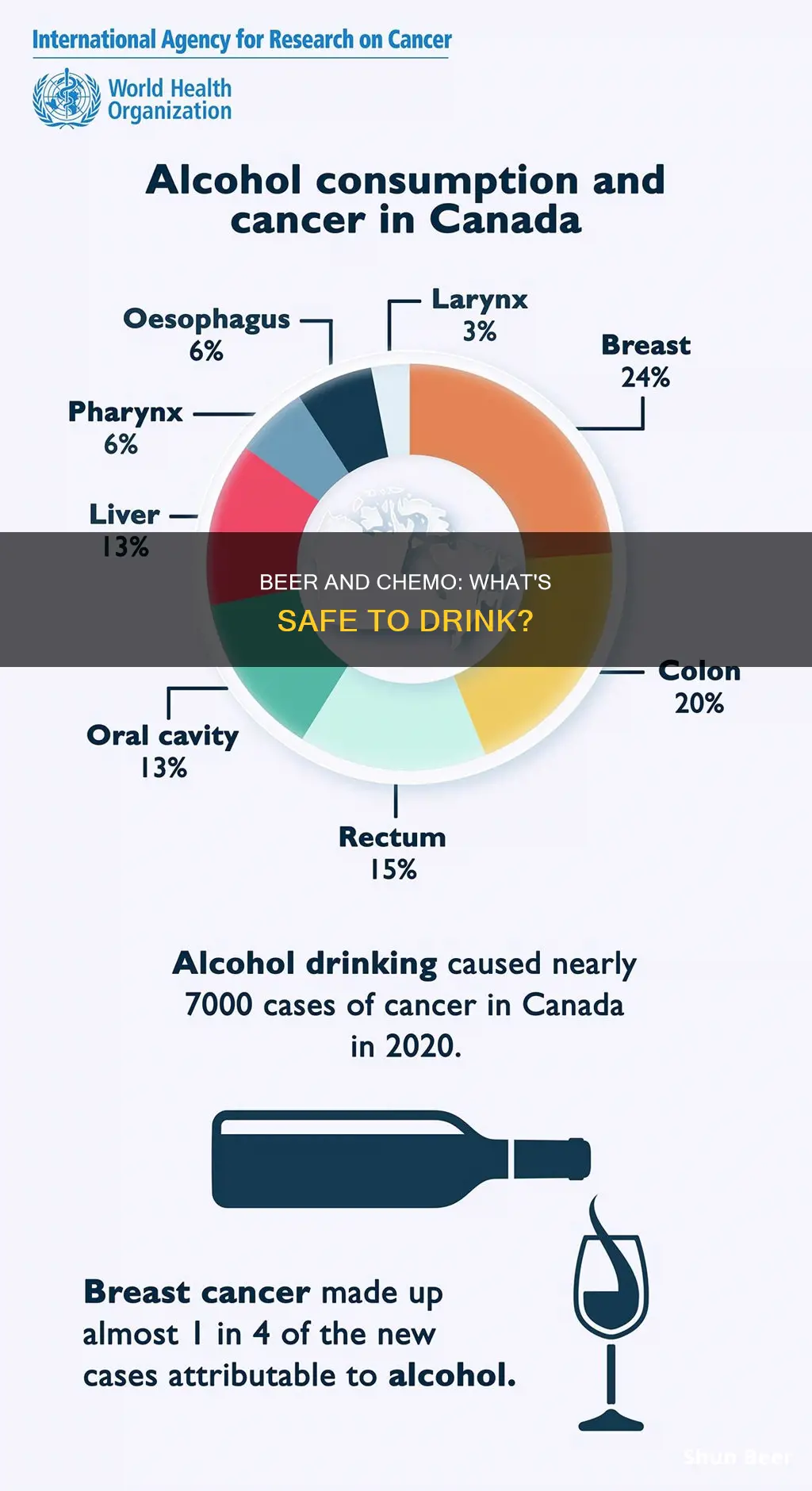 can you drink beer after chemotherapy