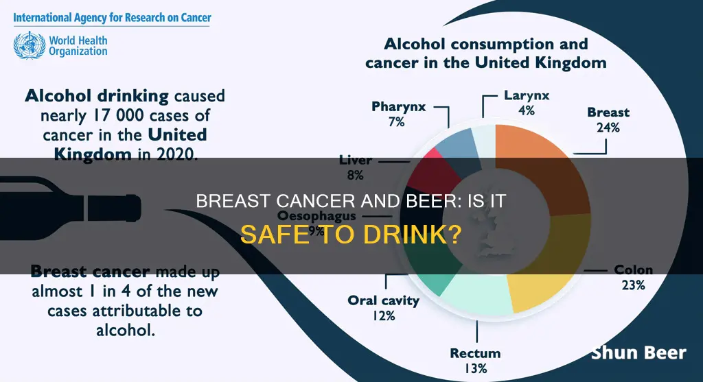 can you drink beer if you have breast cancer