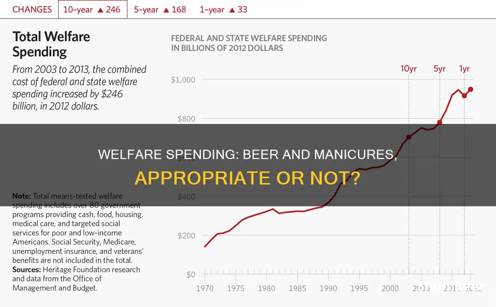 do people on welfare buy beer get manicures