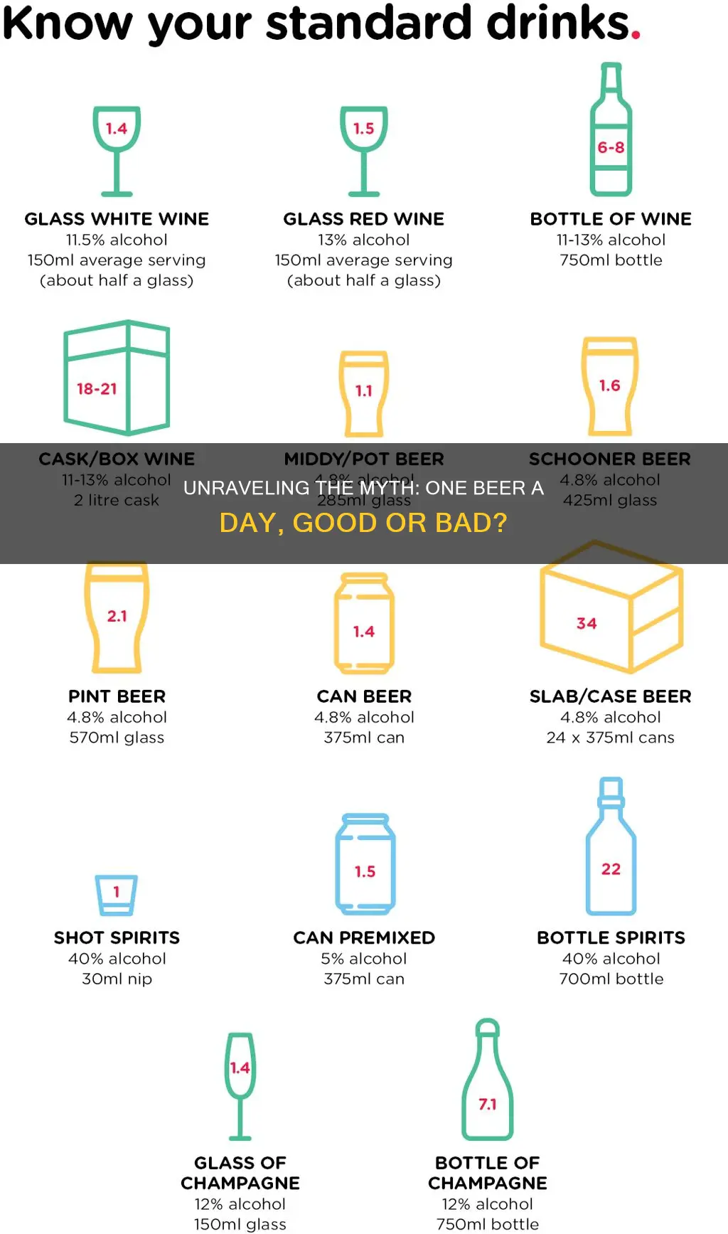 does a beer a day hurt you