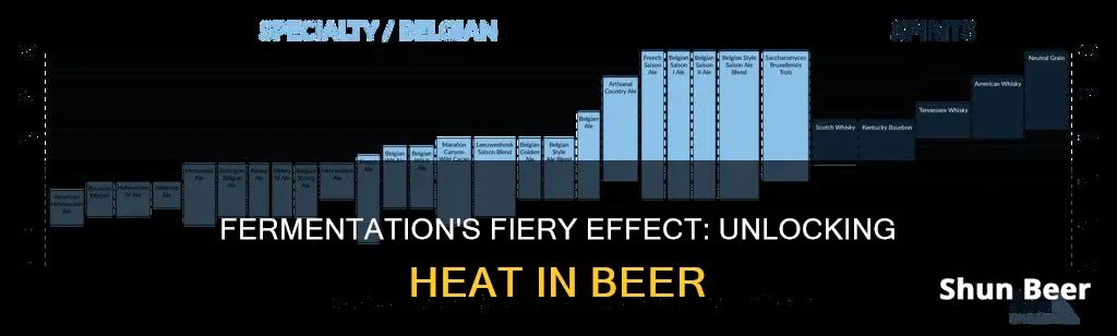 does fermentation in beer create heat