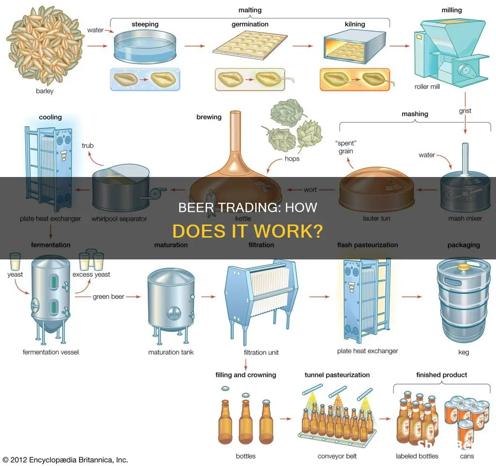 how do beer trades work