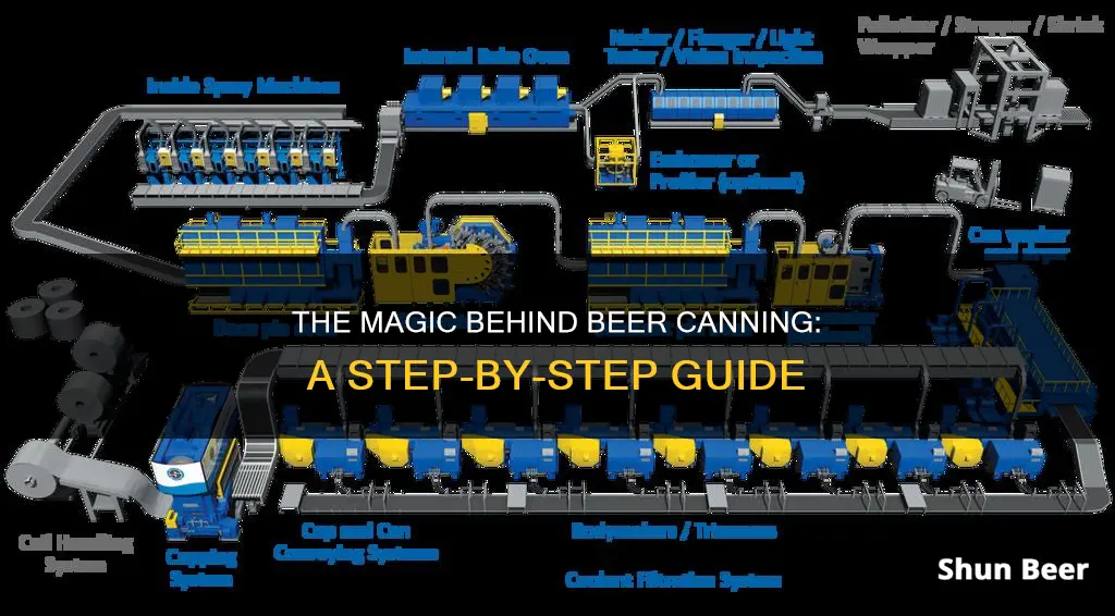 how does a beer canning line work