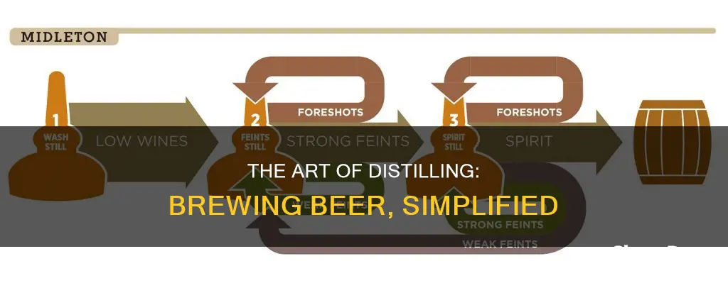 how does a distillery work for making beer