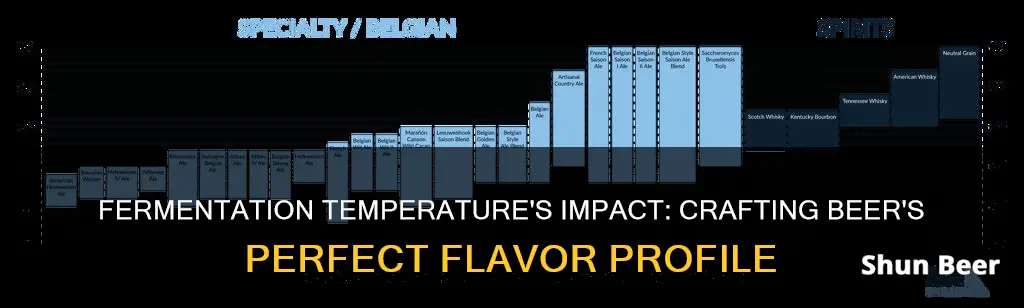 how does fermentation temp affect beer