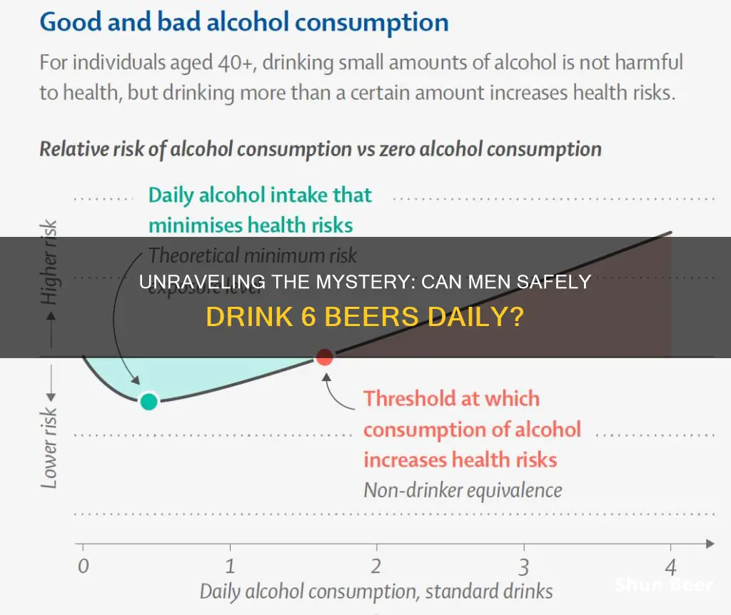 how man6 beers per day for men fo be drubj