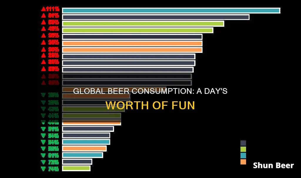 how many beers are drank a day in the world