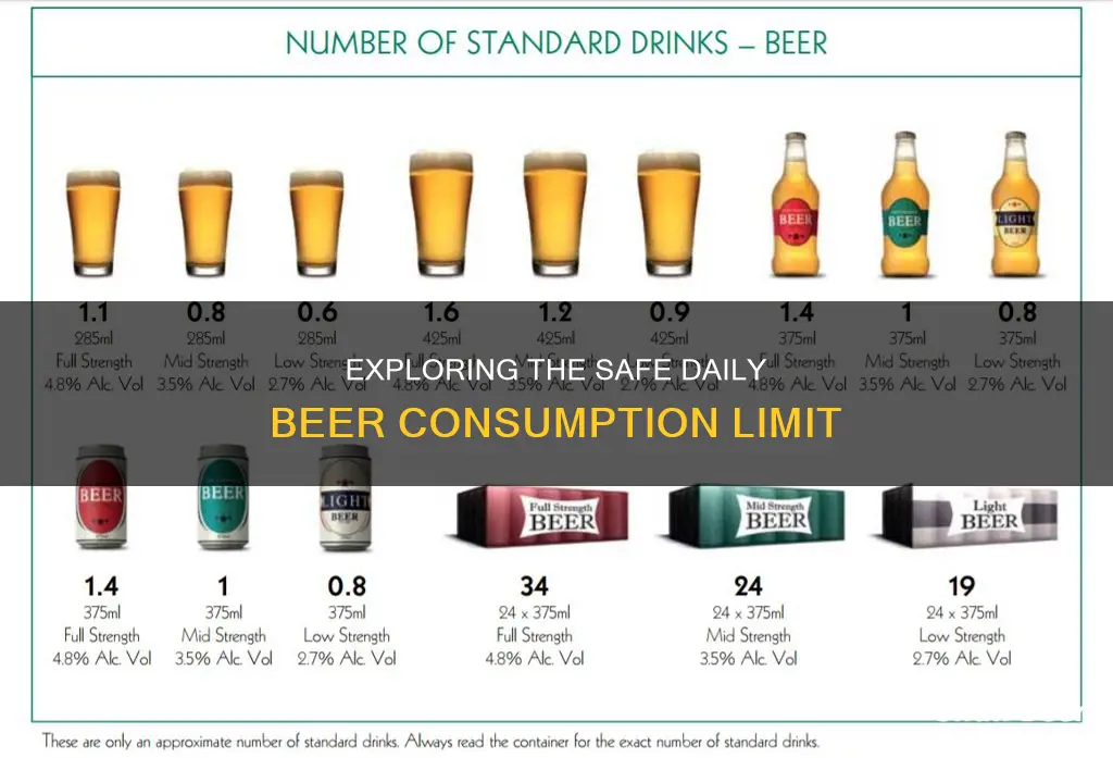 how many beers should you drink a day