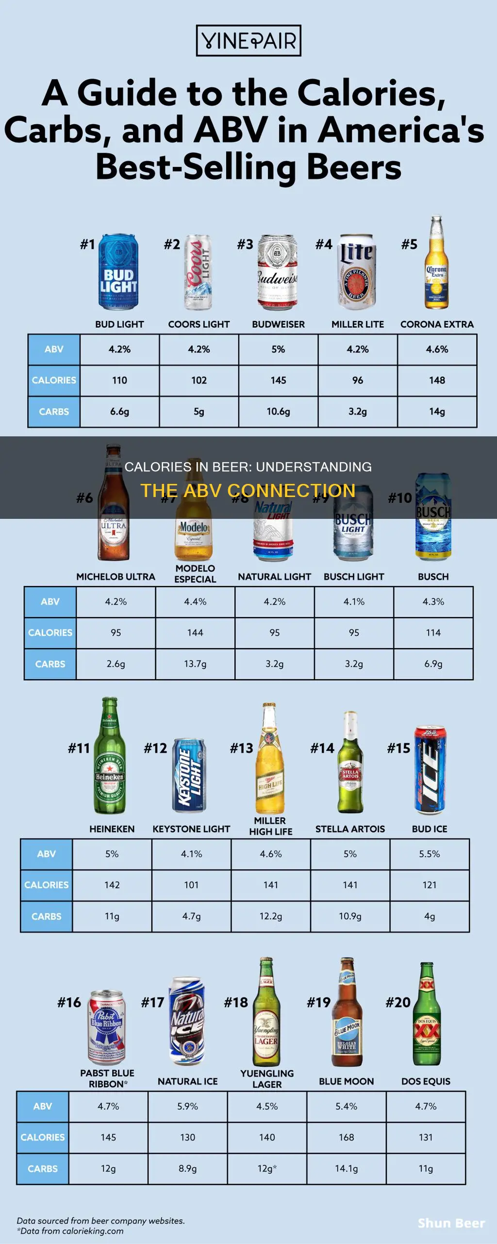 how many calories in beer by abv