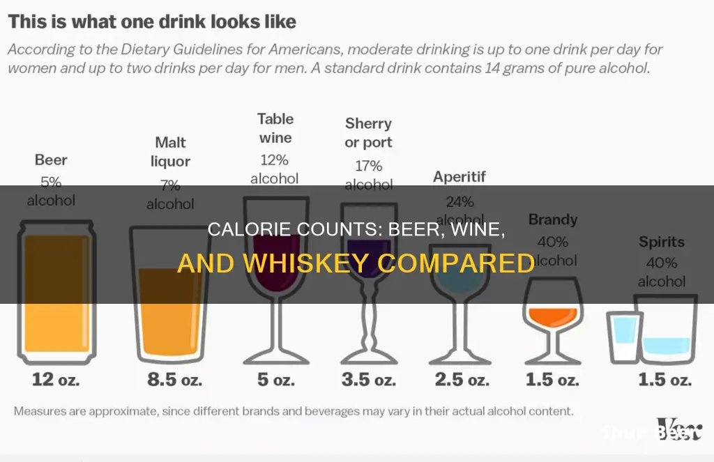 how many calories in beer vs wine vs whiskey