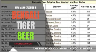 Calories in Bengali Tiger Beer: All You Need to Know