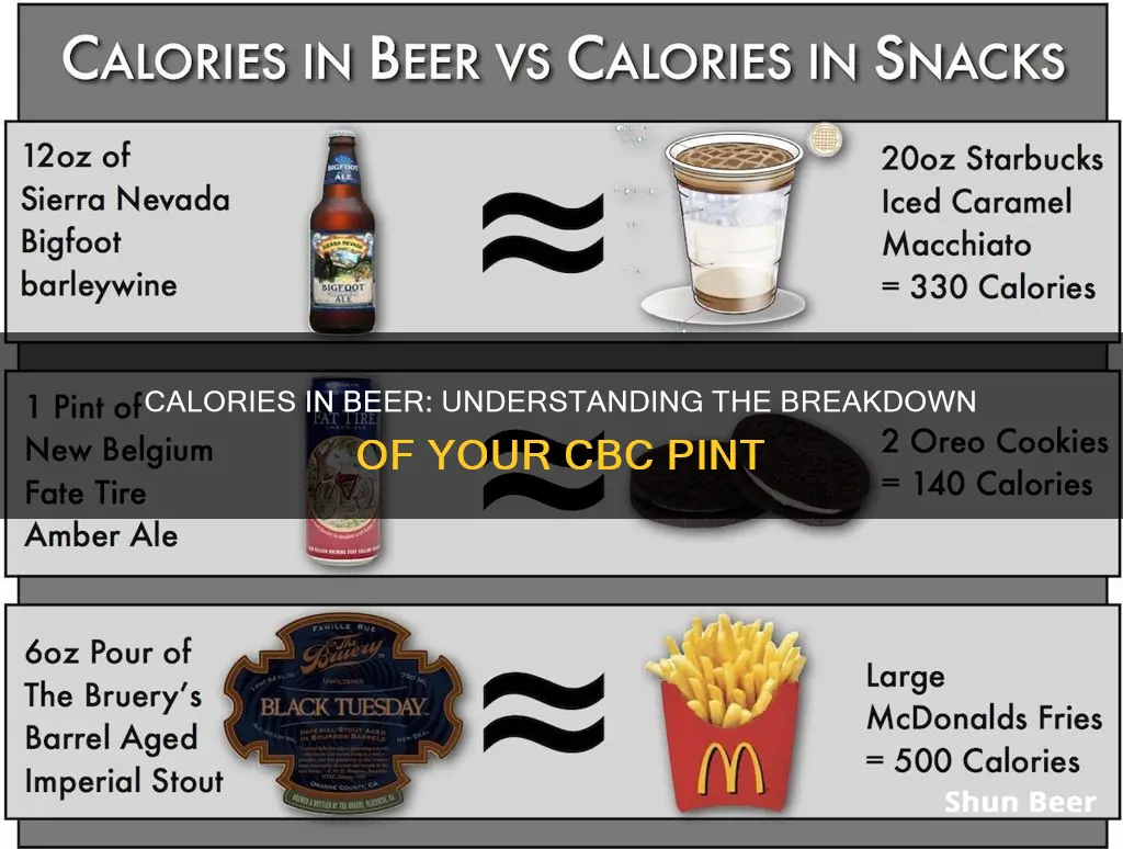 how many calories in cbc beer