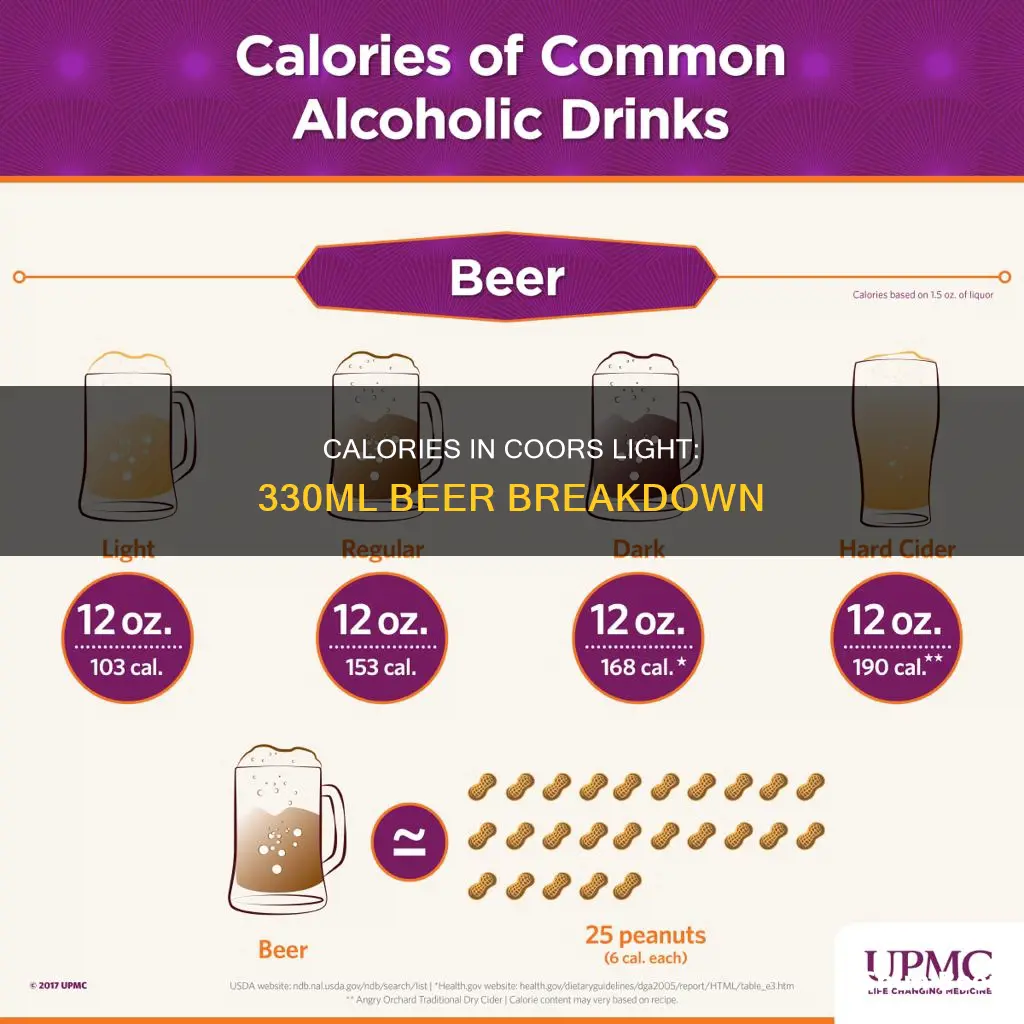 how many calories in coors light beer 330ml