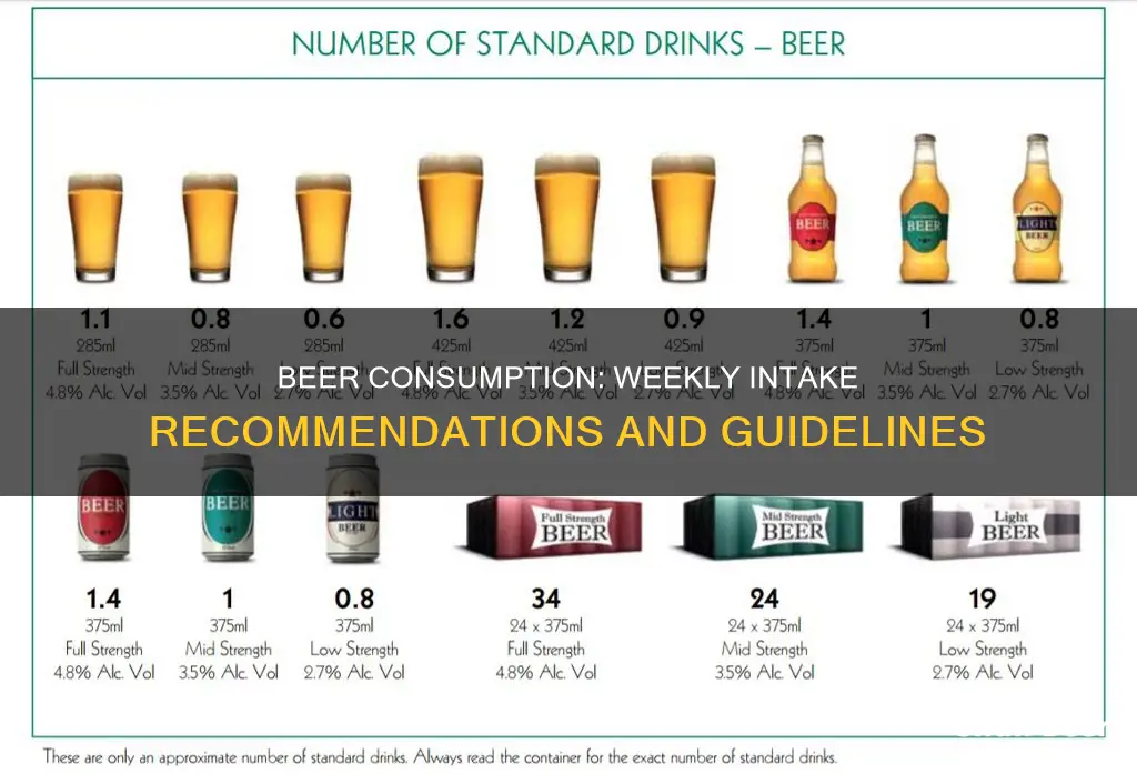 how much beer are you suuposed to drink a week