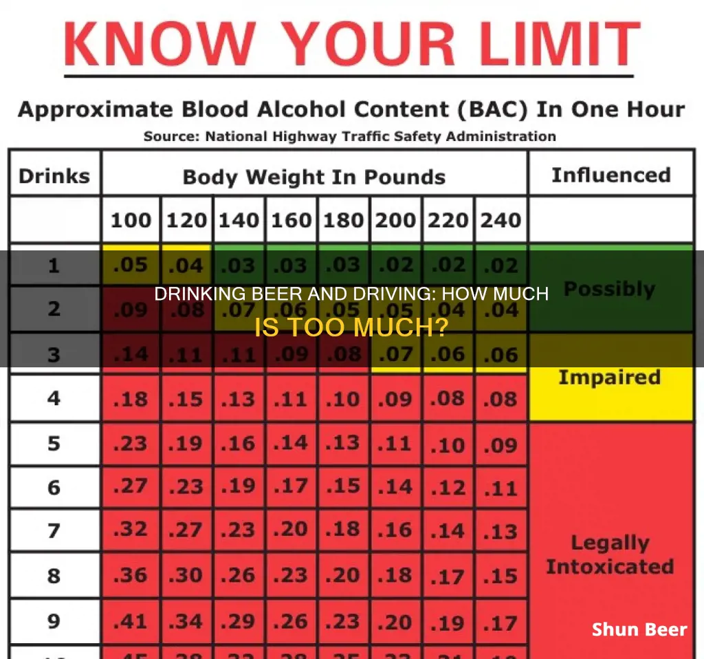 how much beer can a man drink and drive