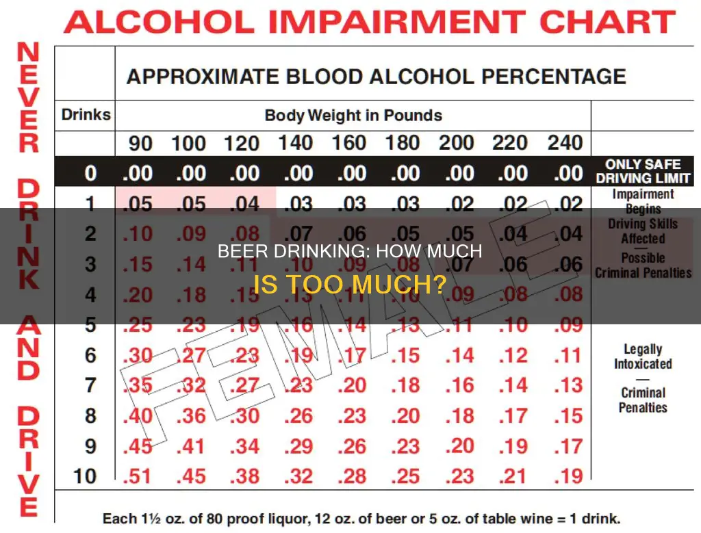 how much beer can I drink before getting drunk