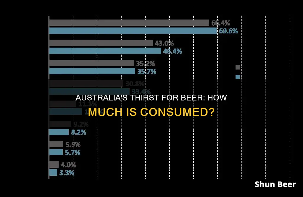 how much beer does australia drink