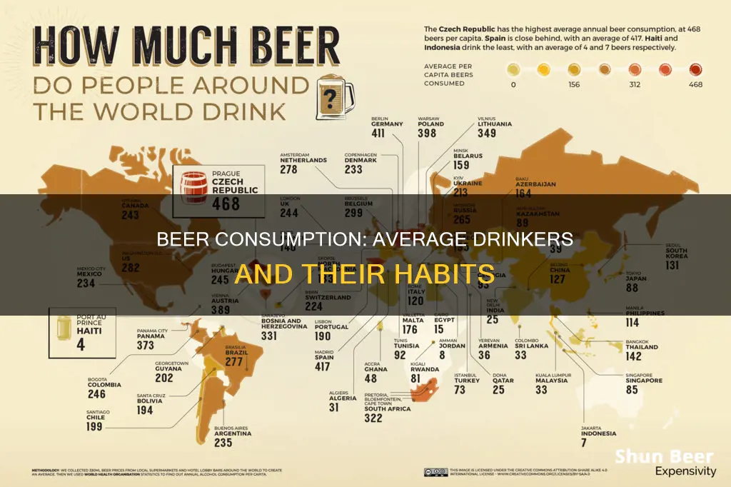 how much beer does the average drinker consume