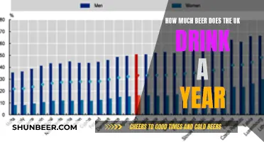 UK's Annual Beer Consumption: A Detailed Overview