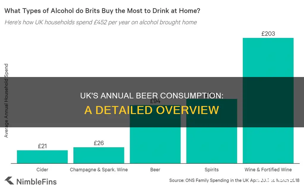 how much beer does the uk drink a year