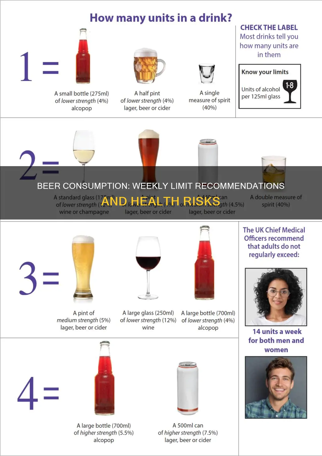 how much beer is ok to drink per week