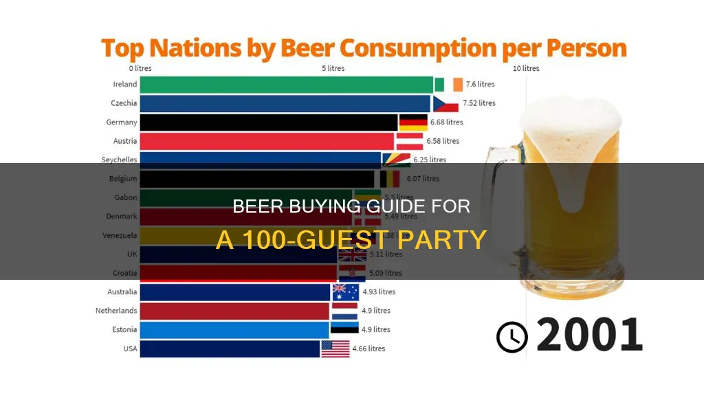 how much beer to buy for 100 guests