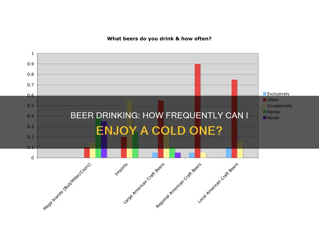 how often can I drink beer