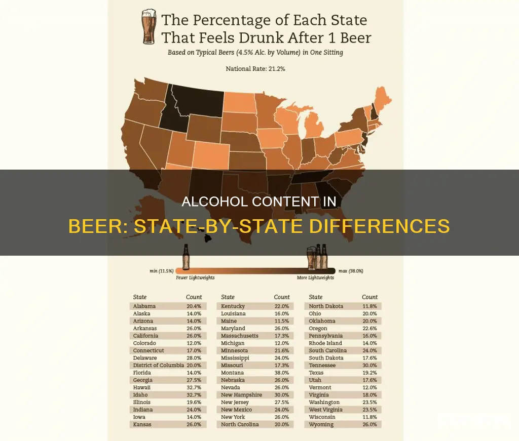 is alchol in beer different from state to state