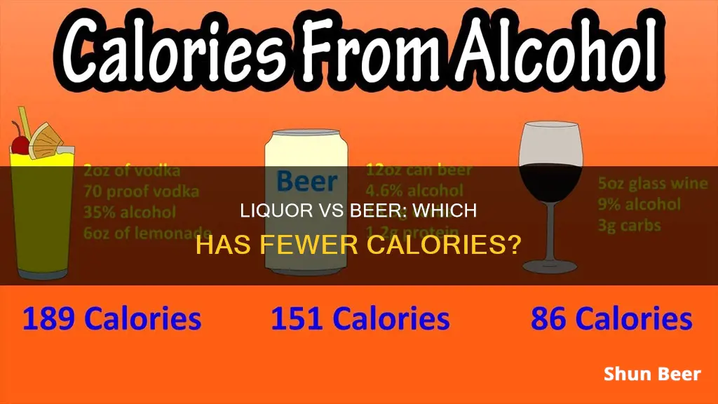 is liquor less calories than beer