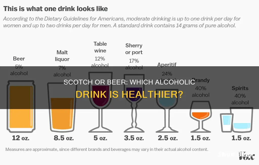 is scotch healthier than beer