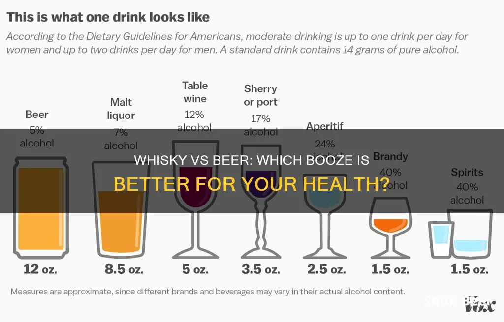 is whisky healthier than beer