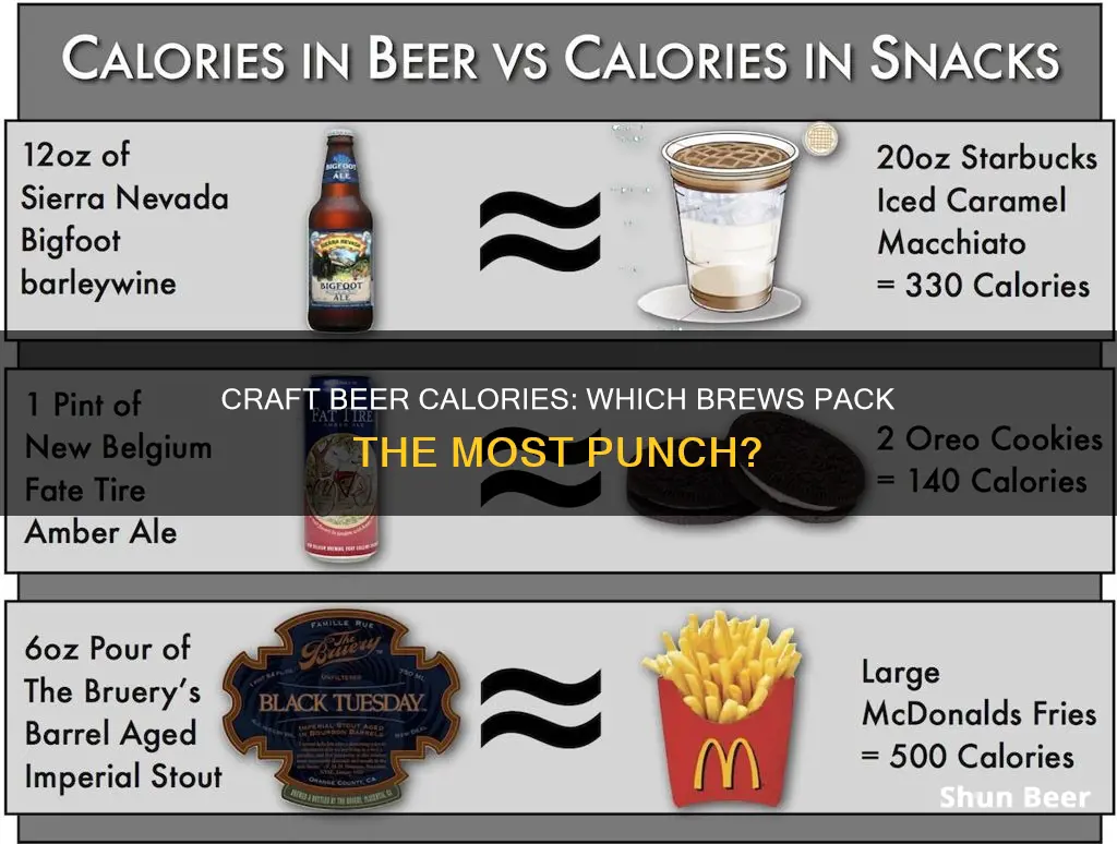 what craft beer has the most calories