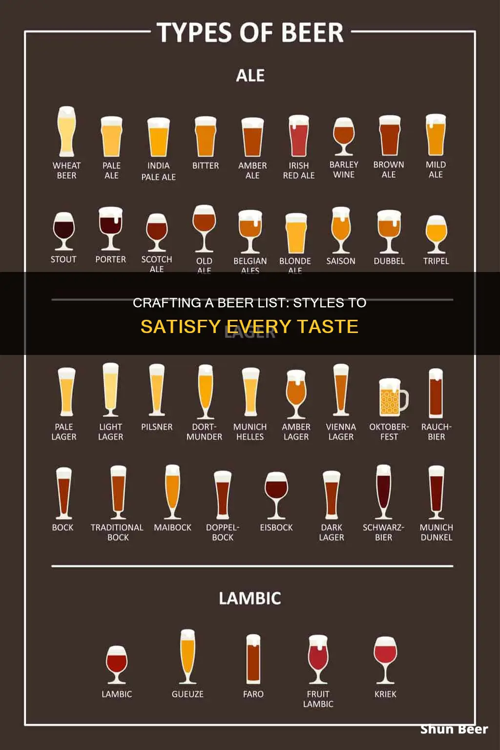 what different style of beer should any beer list contain