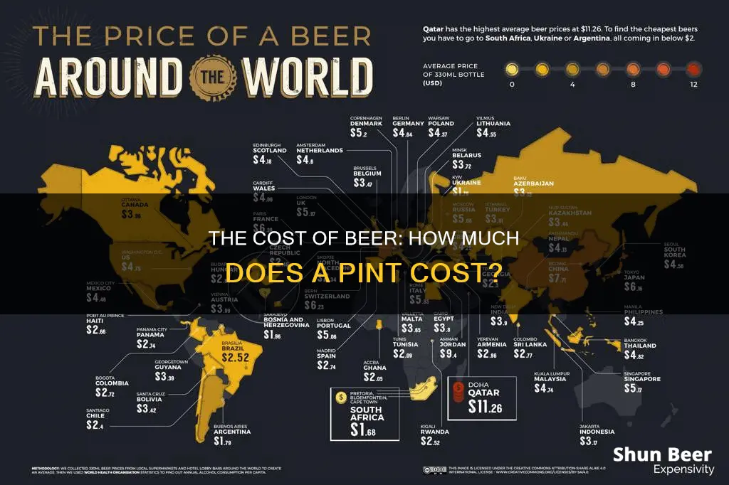 what does a pint of beer cost