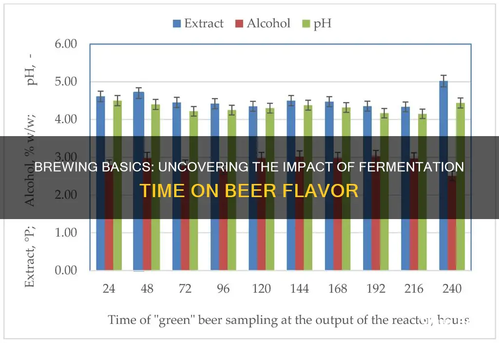 what effect does a shorter fermenting time have on beer