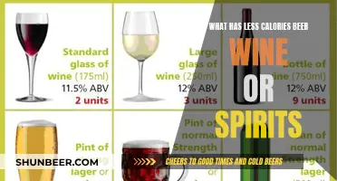 Calorie Counting: Beer, Wine, or Spirits?