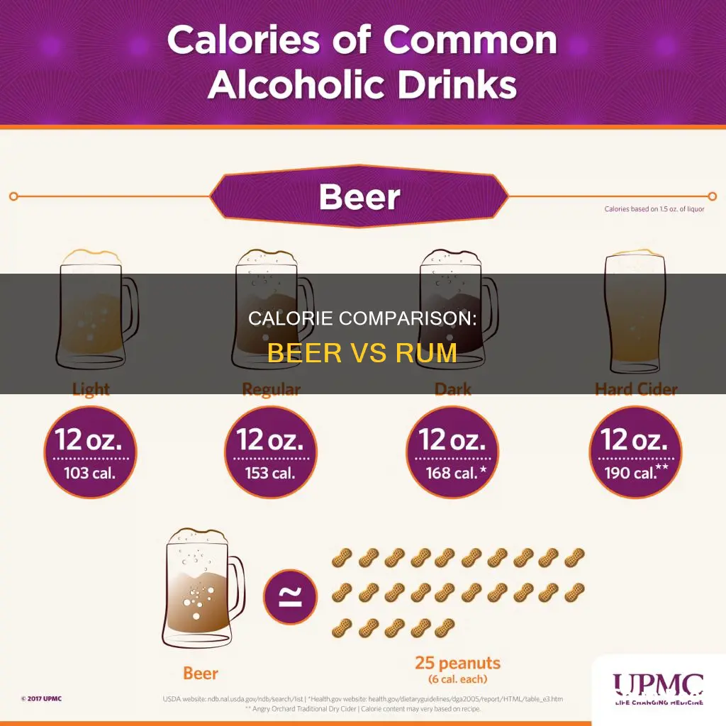 what has more calories spiced rum or light beer