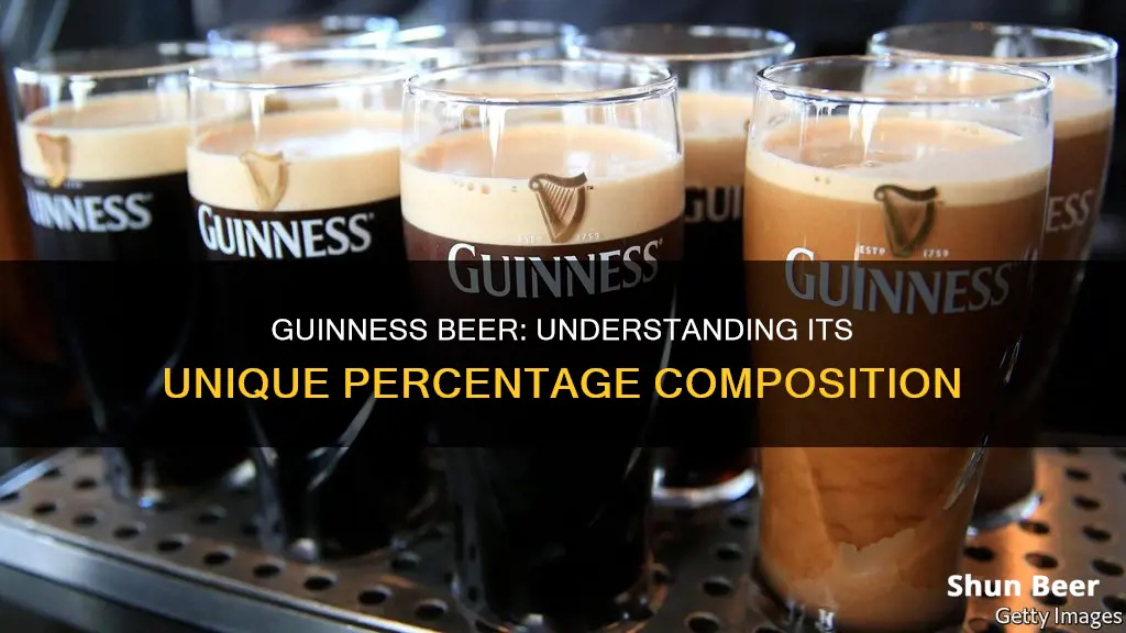 what percentage is guinness beer