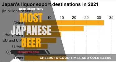 Global Demand: Uncovering the Top Buyer of Japanese Beer