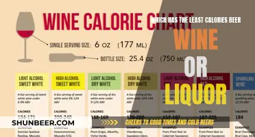 Calories in Alcohol: Beer, Wine, or Liquor?